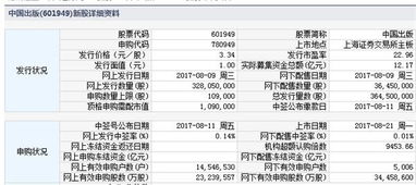 中国出版 中宠股份 中环环保8月21日上市 定位分析